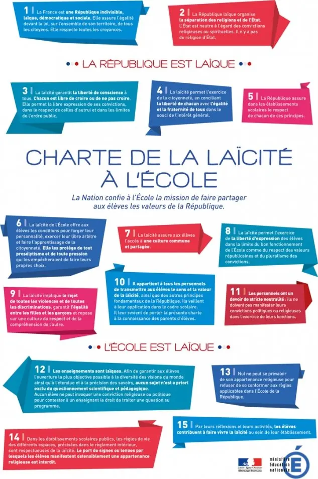 image sur la charte de la laïcité à l'école