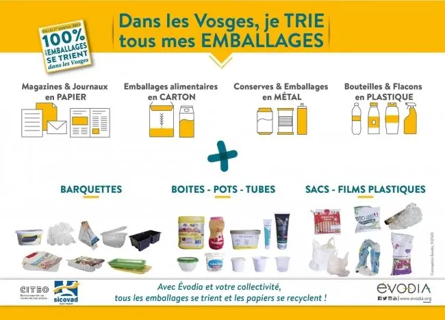 image explicative sur les tris des emballages